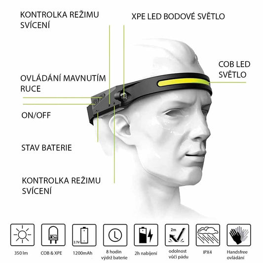 GLOWFOX - HEADMAX - Glowfox.cz